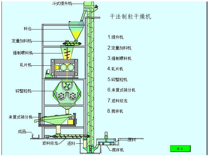 2、干法造粒機工作原理：真空上料機它是如何工作的？ 